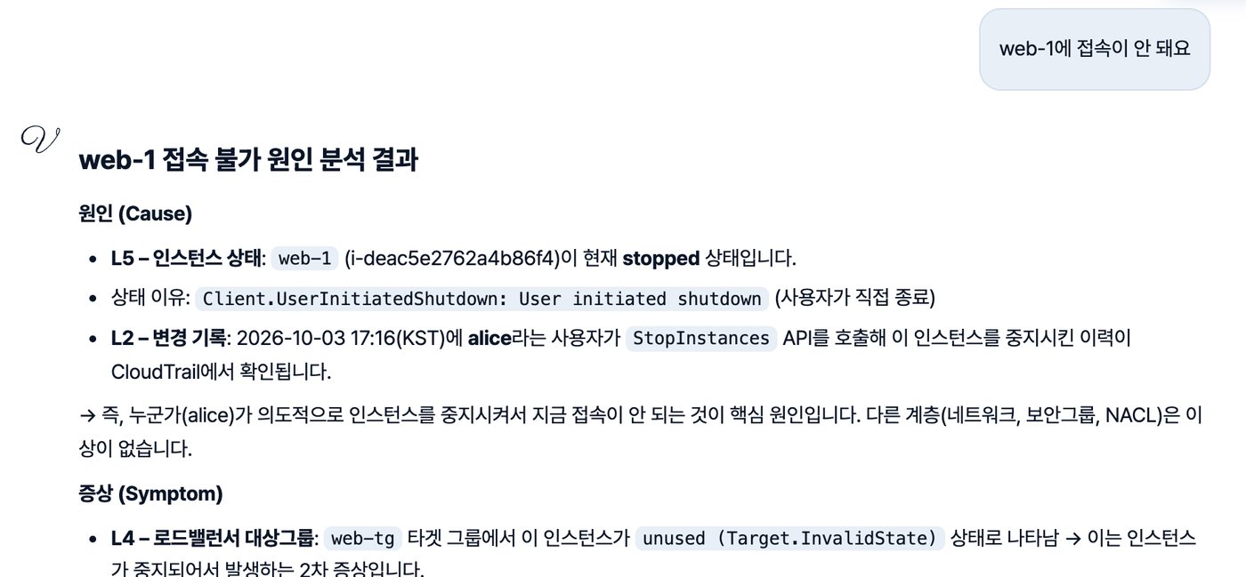 Vigie 대화창: web-1에 접속이 안 돼요라는 질문에 원인은 web-1이 stopped 상태인 것과 alice가 StopInstances로 중지한 기록, 증상은 대상 그룹에서 빠진 것이라고 답한 화면